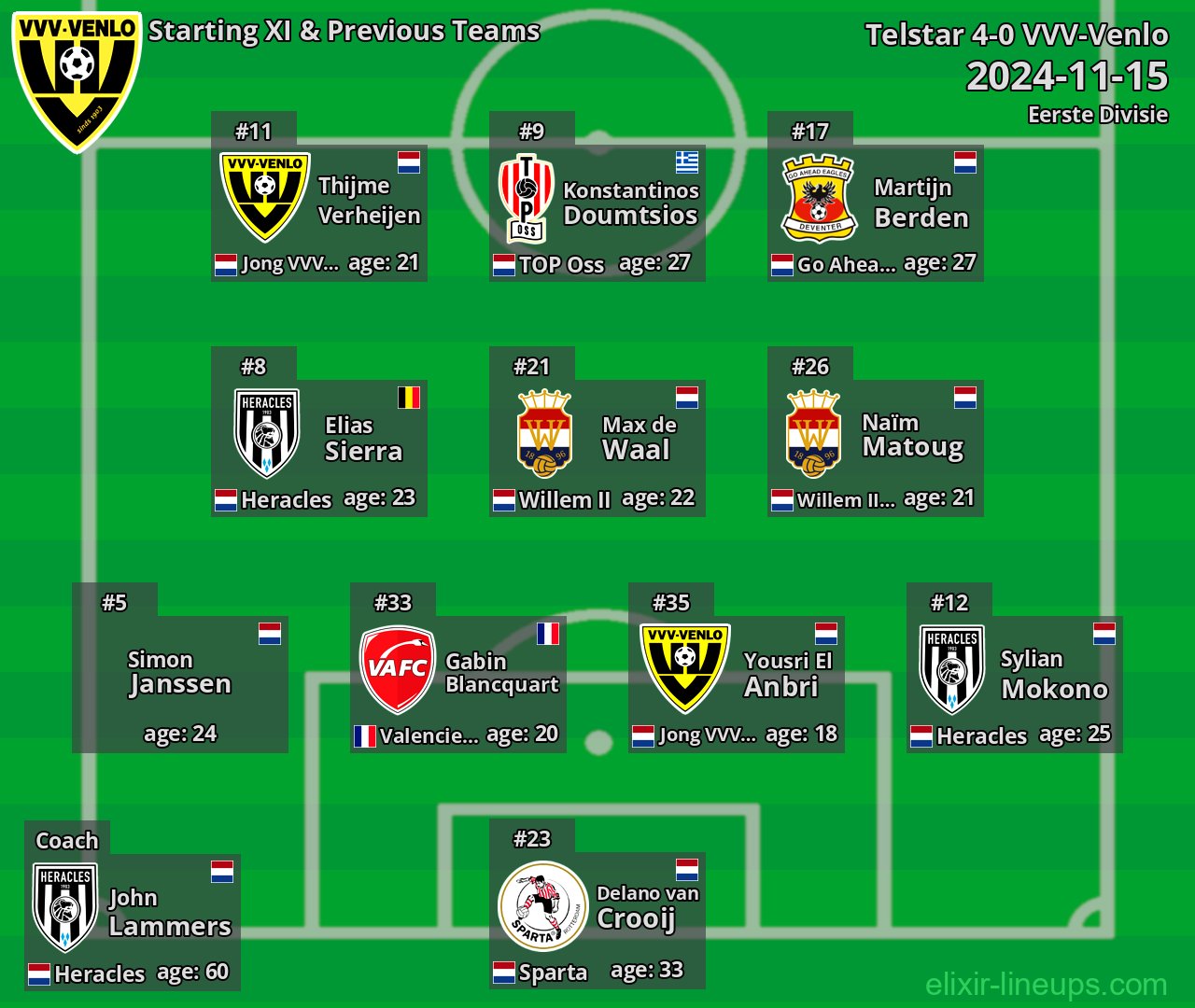 VVV-Venlo Starting XI & Previous Teams 2024-11-15