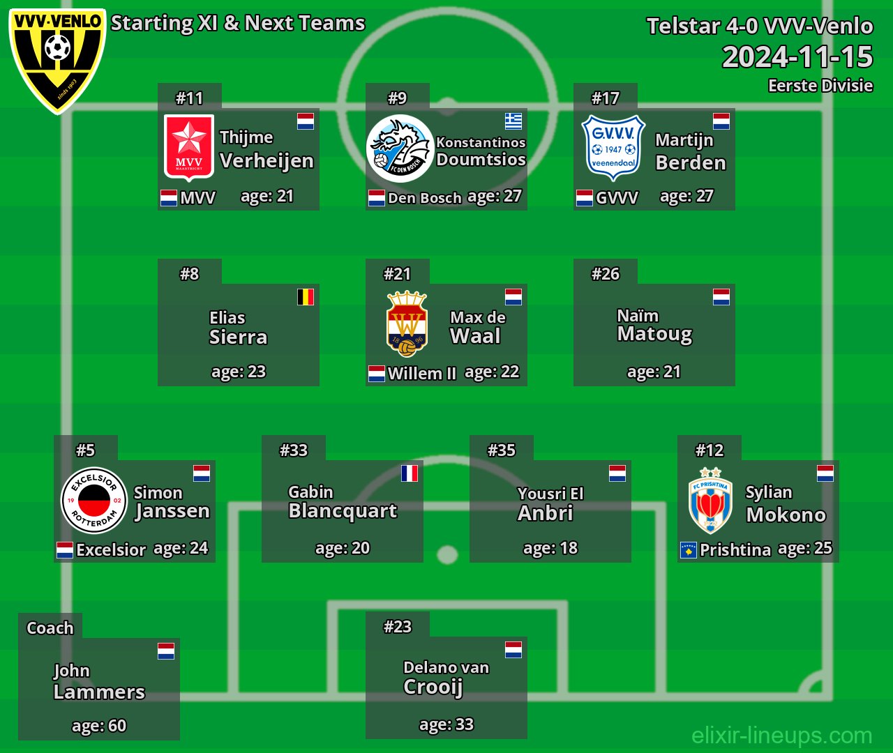VVV-Venlo Starting XI & Next Teams 2024-11-15