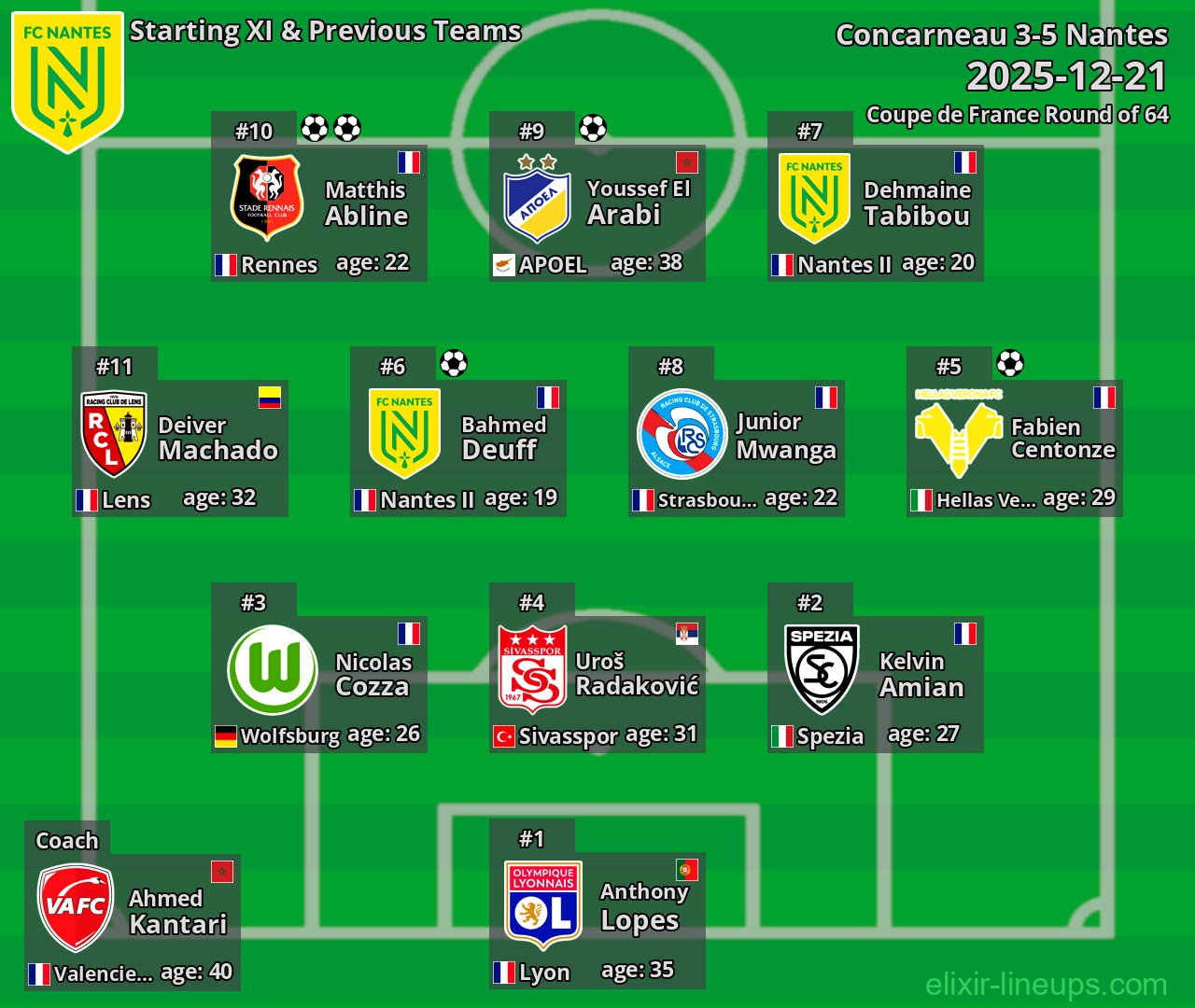 Nantes Starting XI & Previous Teams 2025-12-21