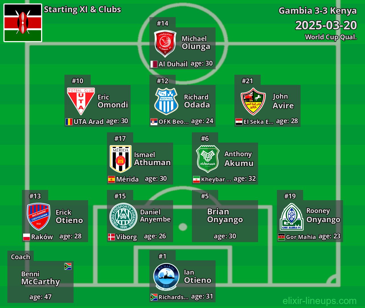 Kenya Starting XI 2025-03-20