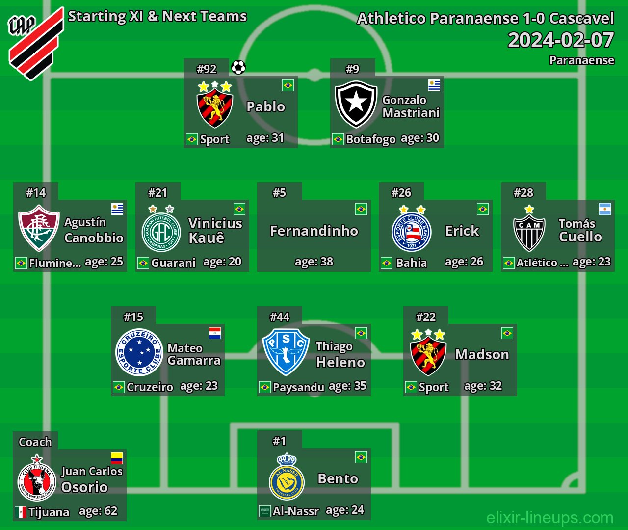 Athletico Paranaense Starting XI & Next Teams 2024-02-07