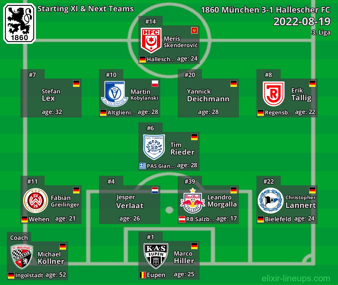 1860 München Starting XI & Next Teams 2022-08-19