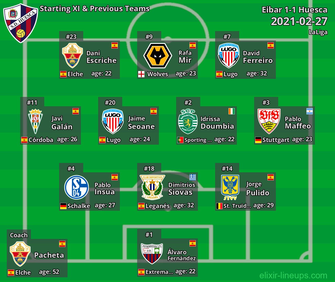 Huesca Starting XI & Previous Teams 2021-02-27