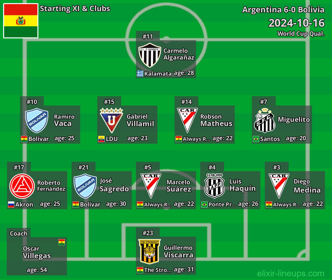 Bolivia Starting XI 2024-10-16