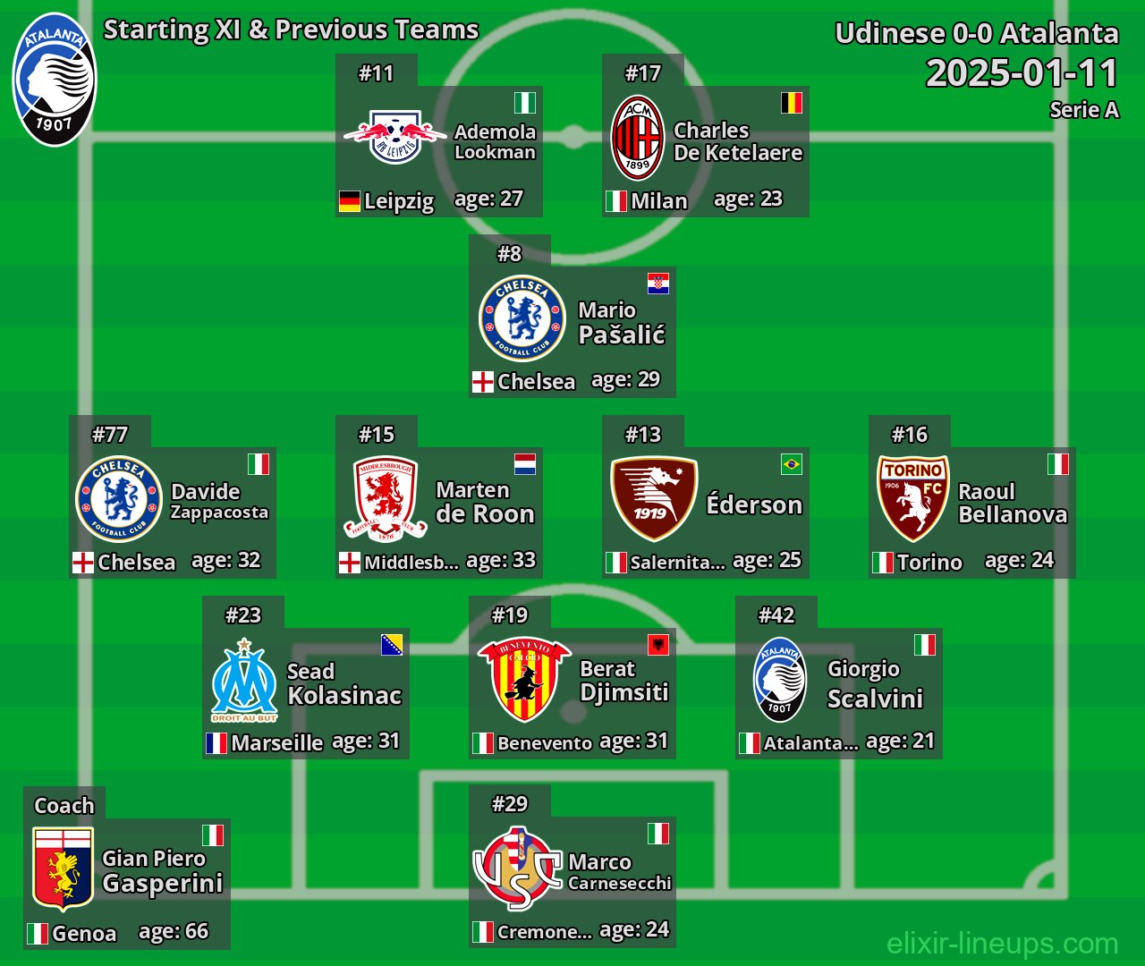 Atalanta Starting XI & Previous Teams 2025-01-11