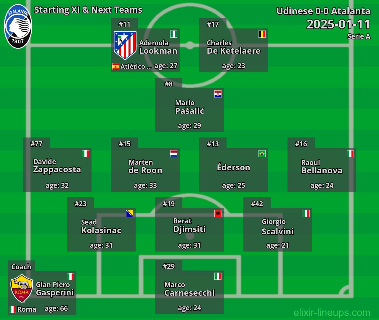 Atalanta Starting XI & Next Teams 2025-01-11