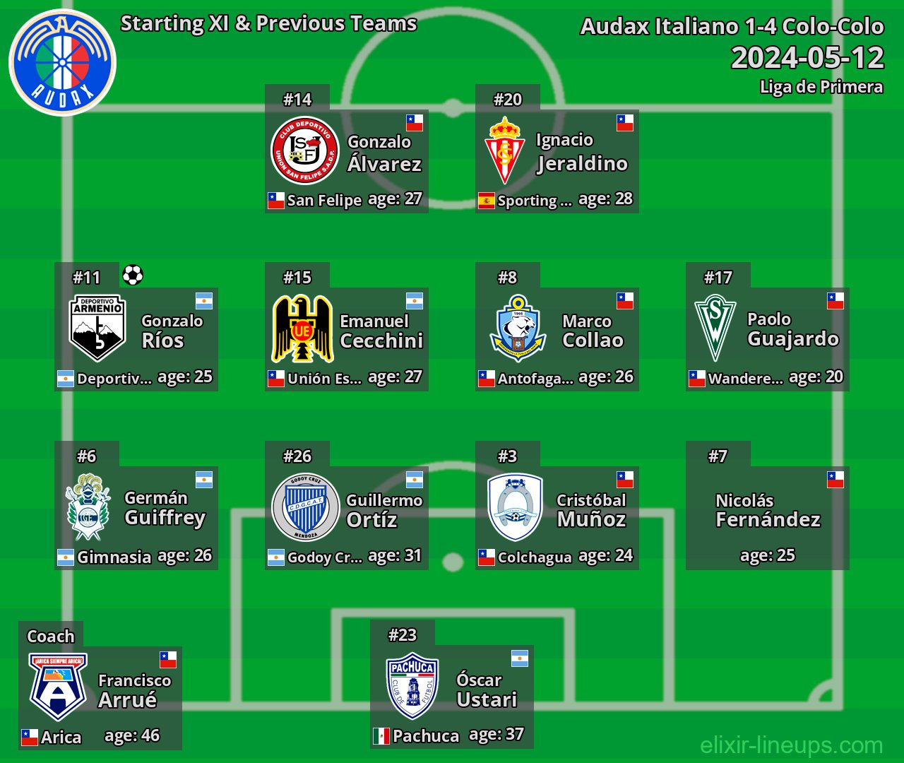 Audax Italiano Starting XI & Previous Teams 2024-05-12