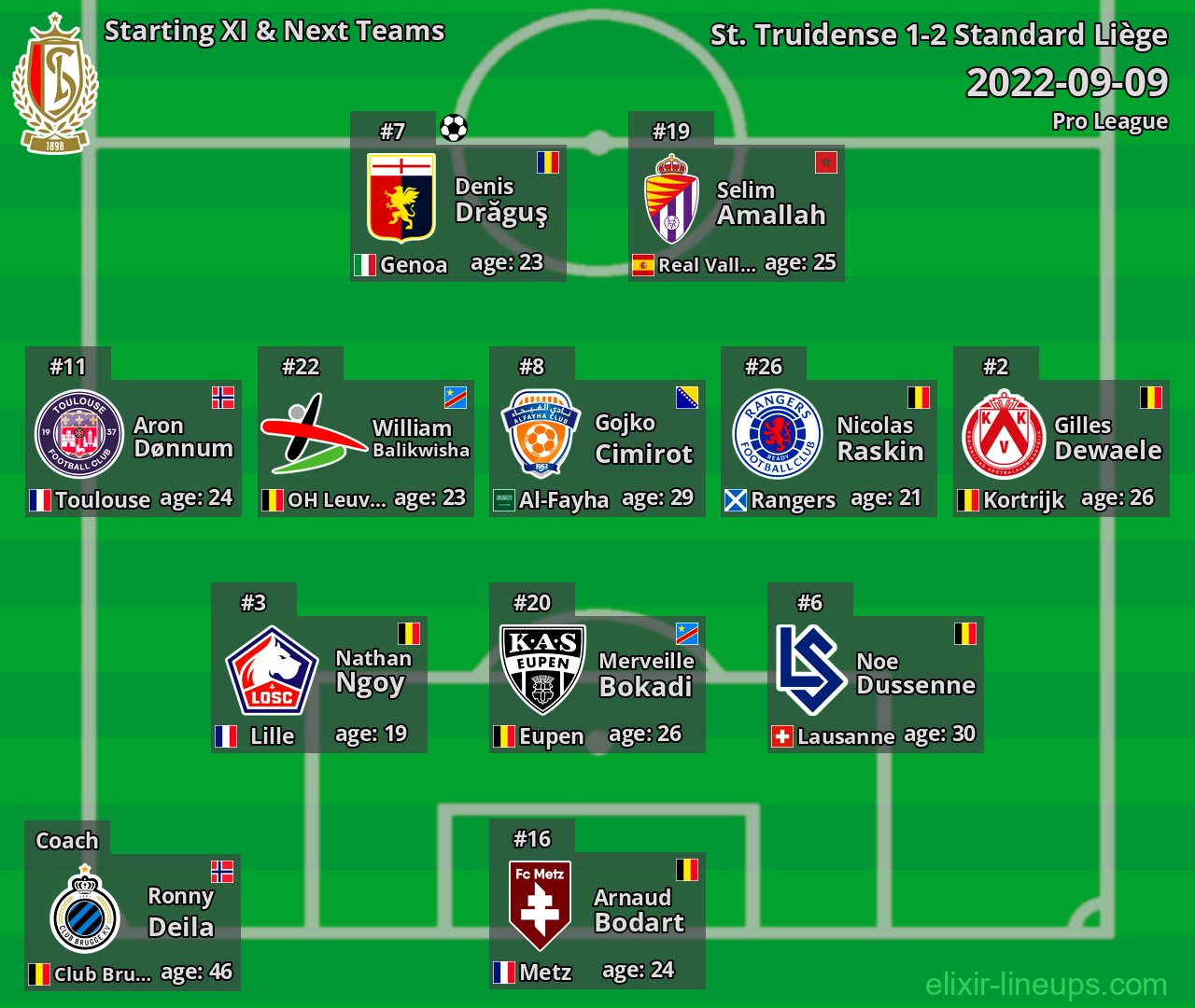 Standard Liège Starting XI & Next Teams 2022-09-09