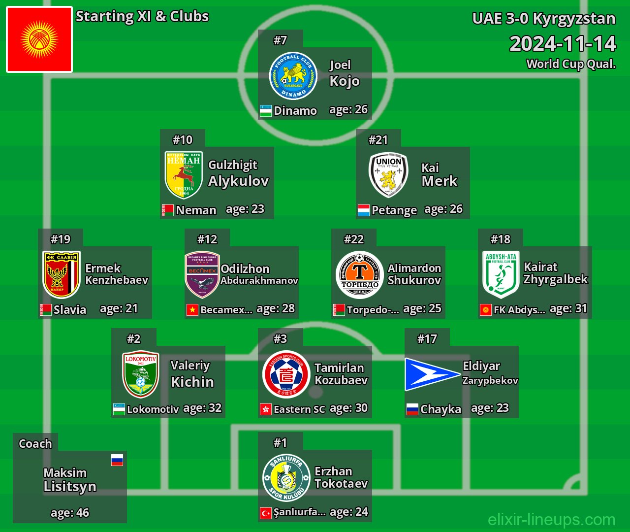 Kyrgyzstan Starting XI 2024-11-14