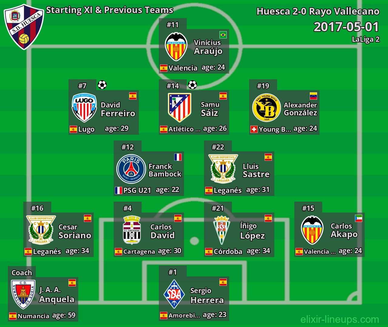 Huesca Starting XI & Previous Teams 2017-05-01