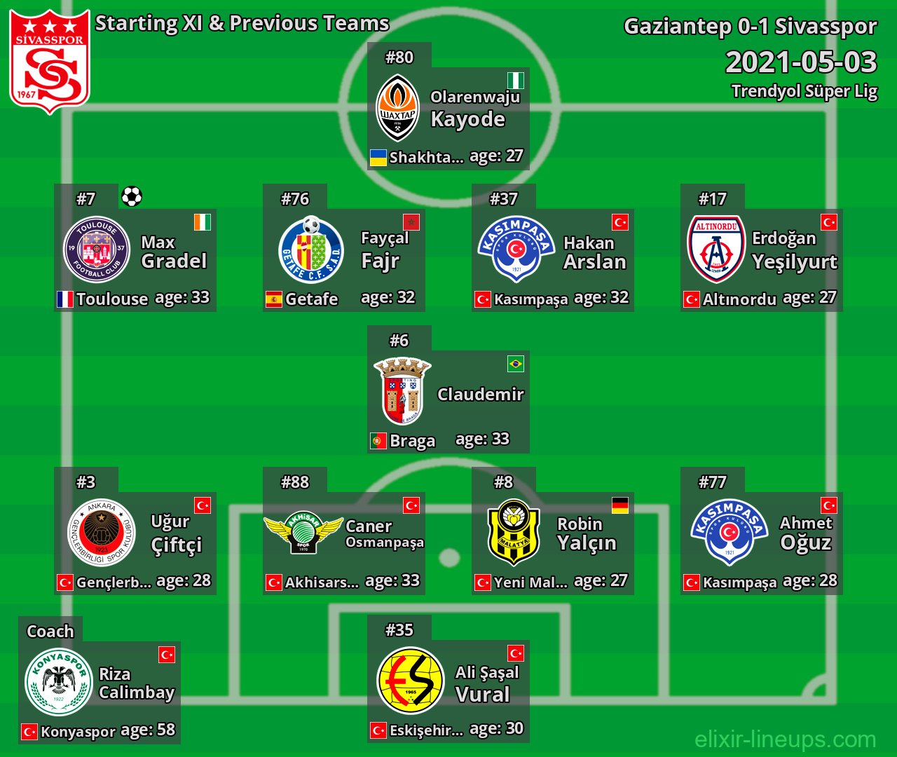 Sivasspor Starting XI & Previous Teams 2021-05-03