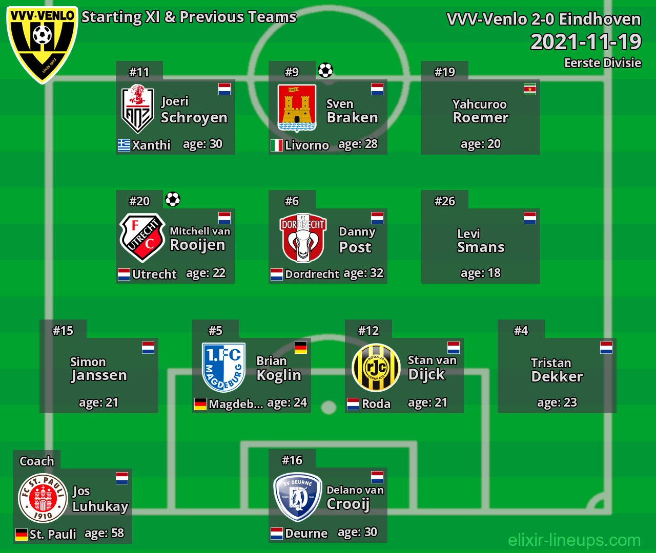 VVV-Venlo Starting XI & Previous Teams 2021-11-19