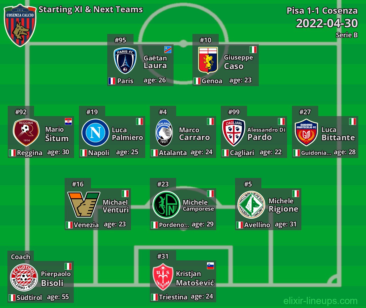 Cosenza Starting XI & Next Teams 2022-04-30