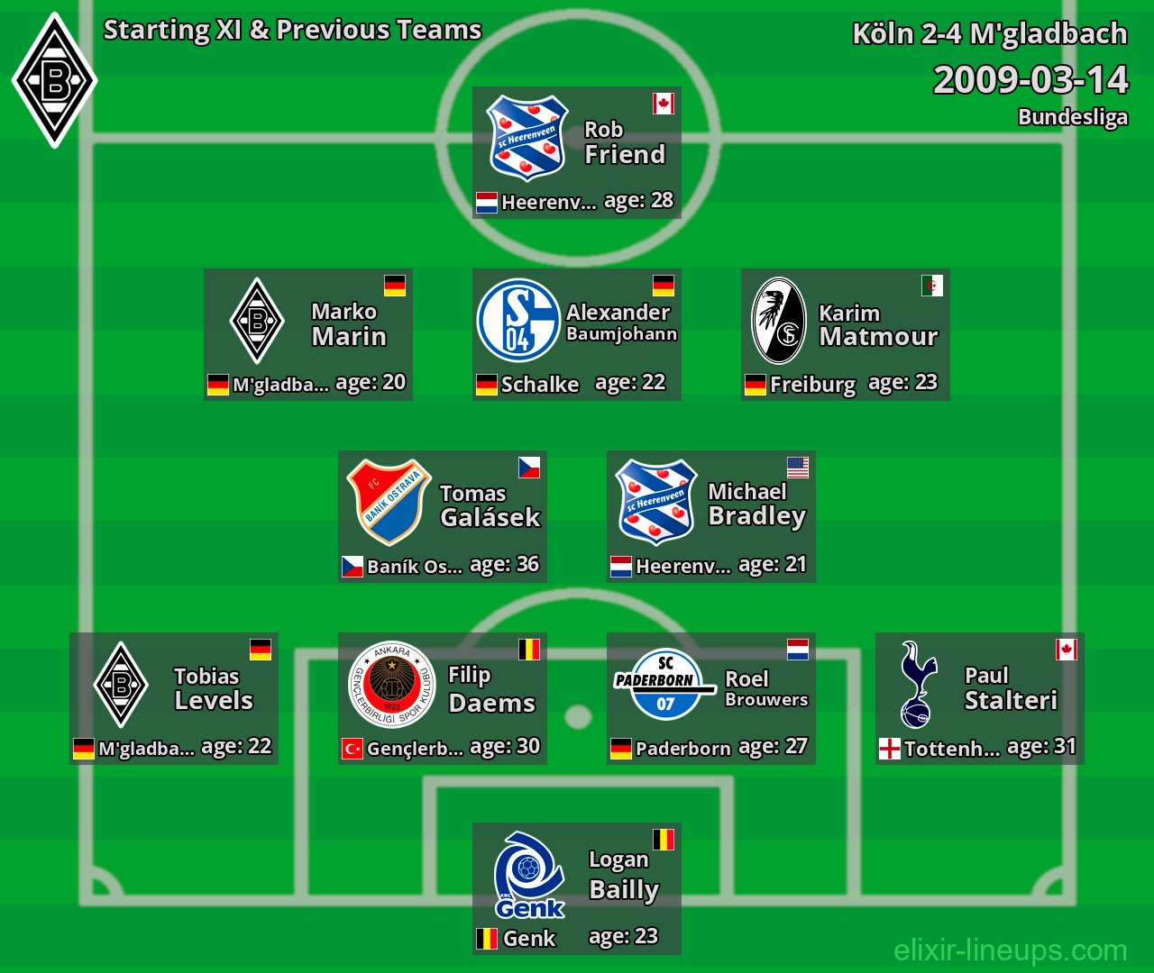 M'gladbach Starting XI & Previous Teams 2009-03-14