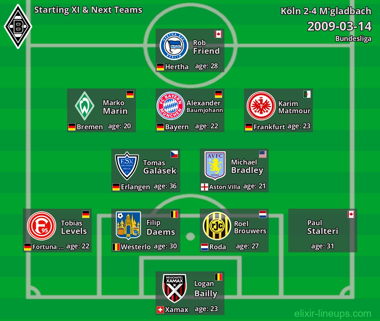 M'gladbach Starting XI & Next Teams 2009-03-14