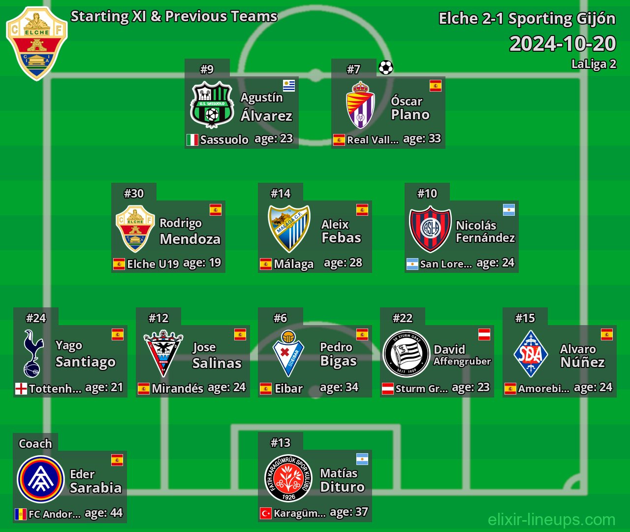 Elche Starting XI & Previous Teams 2024-10-20