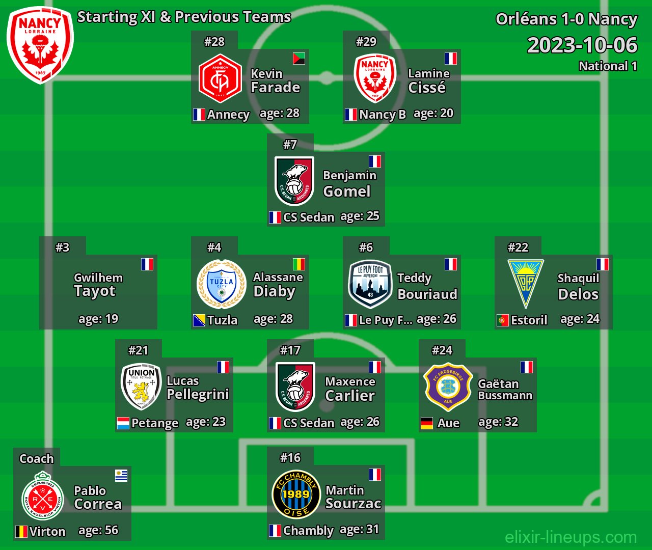 Nancy Starting XI & Previous Teams 2023-10-06