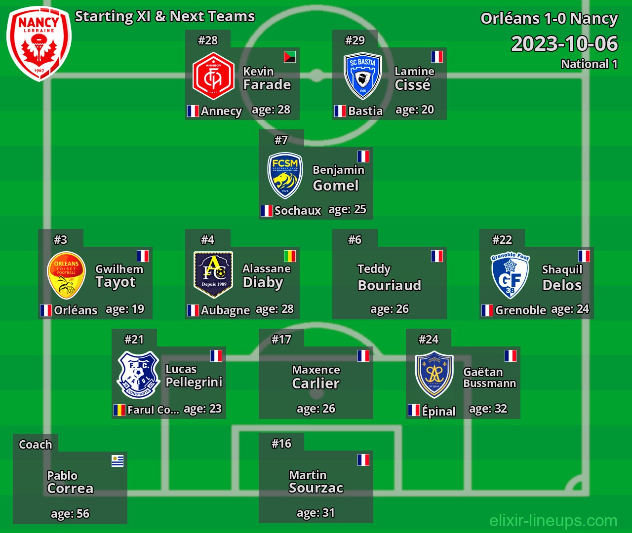 Nancy Starting XI & Next Teams 2023-10-06