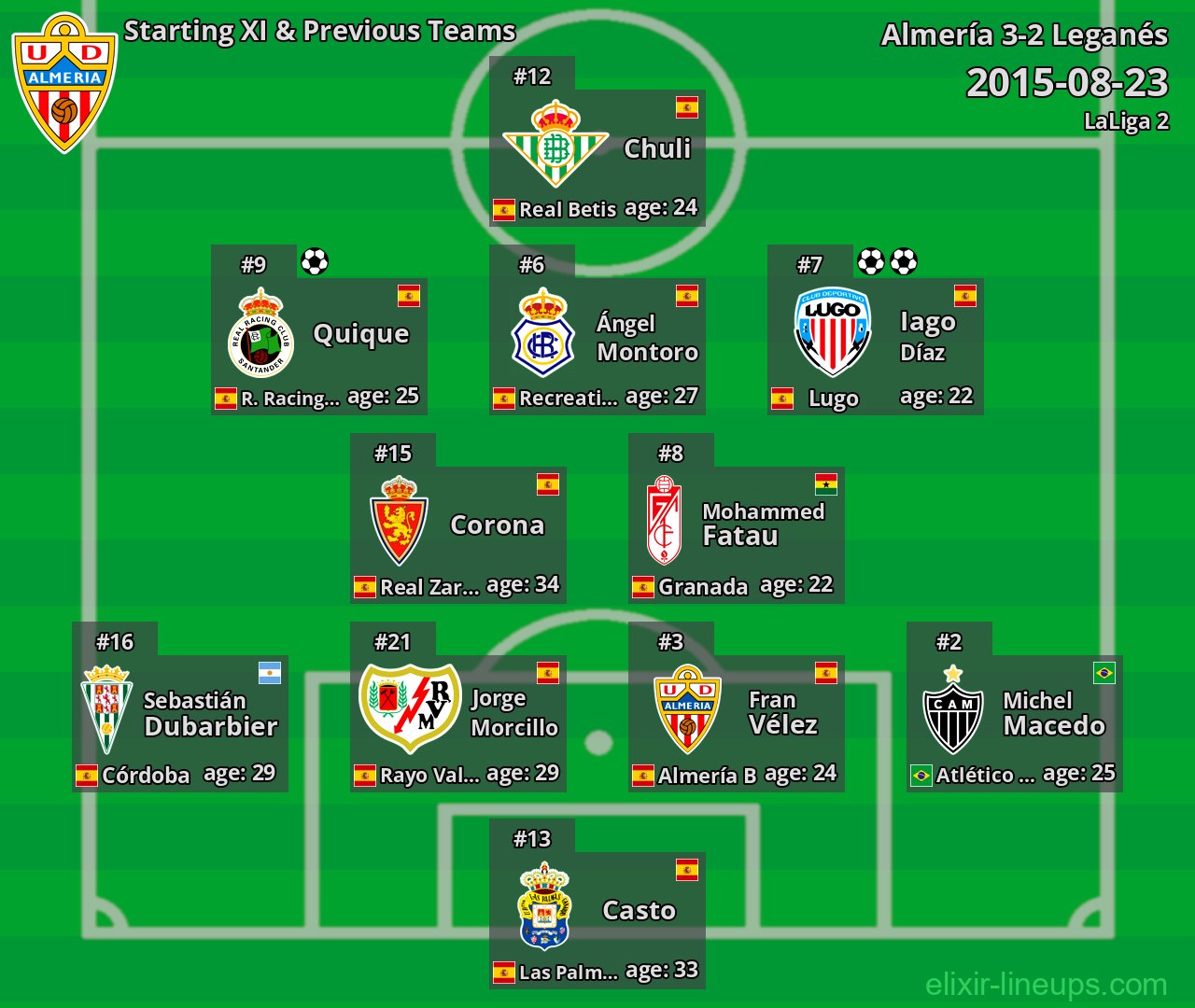 Almería Starting XI & Previous Teams 2015-08-23