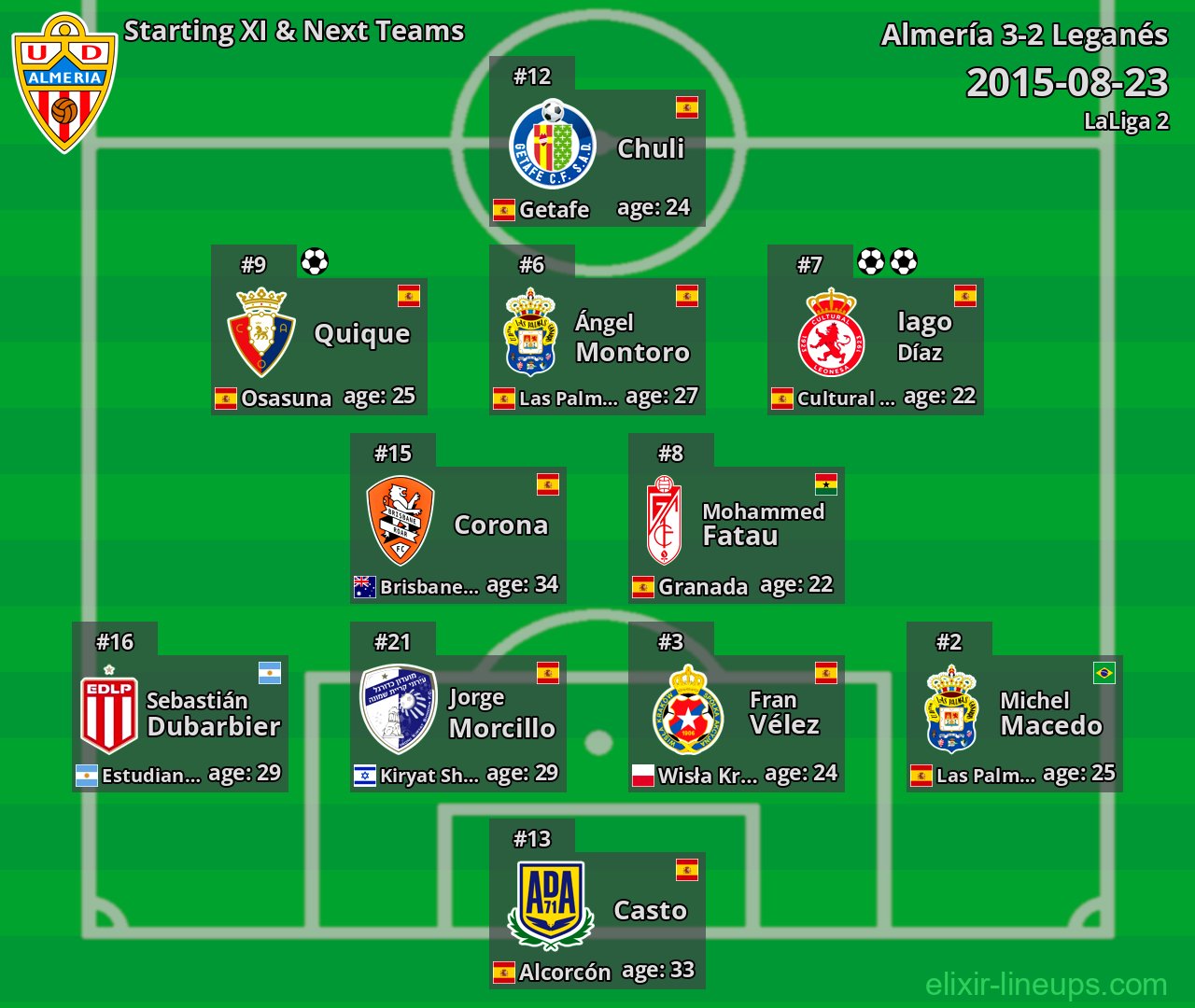 Almería Starting XI & Next Teams 2015-08-23