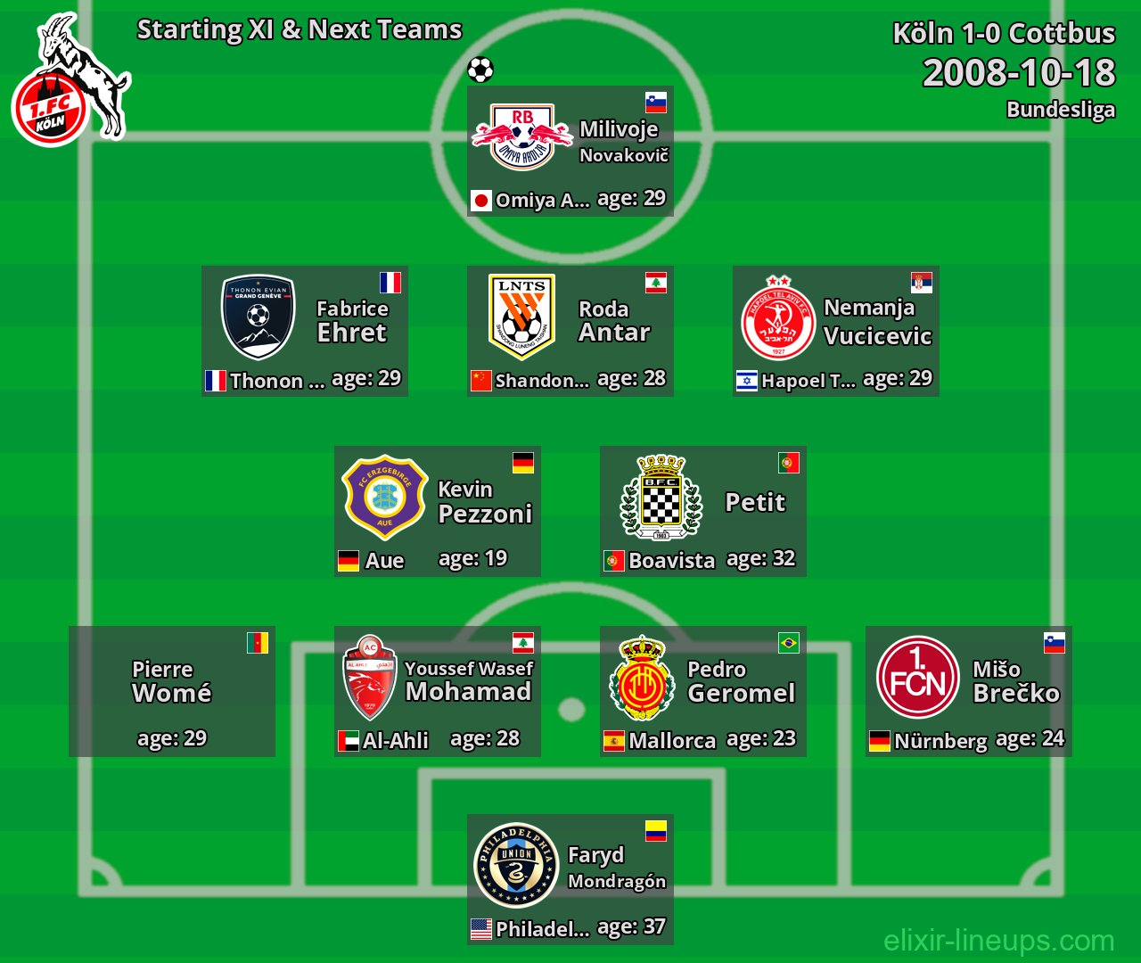 Köln Starting XI & Next Teams 2008-10-18