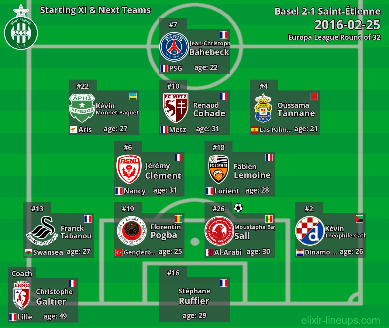 Saint-Étienne Starting XI & Next Teams 2016-02-25