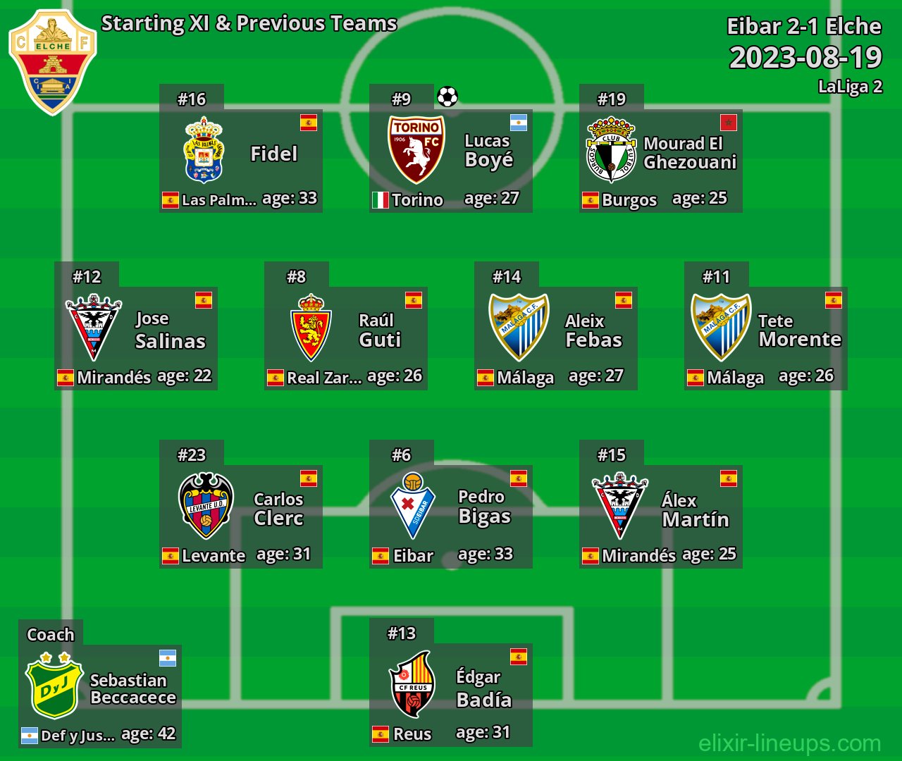 Elche Starting XI & Previous Teams 2023-08-19