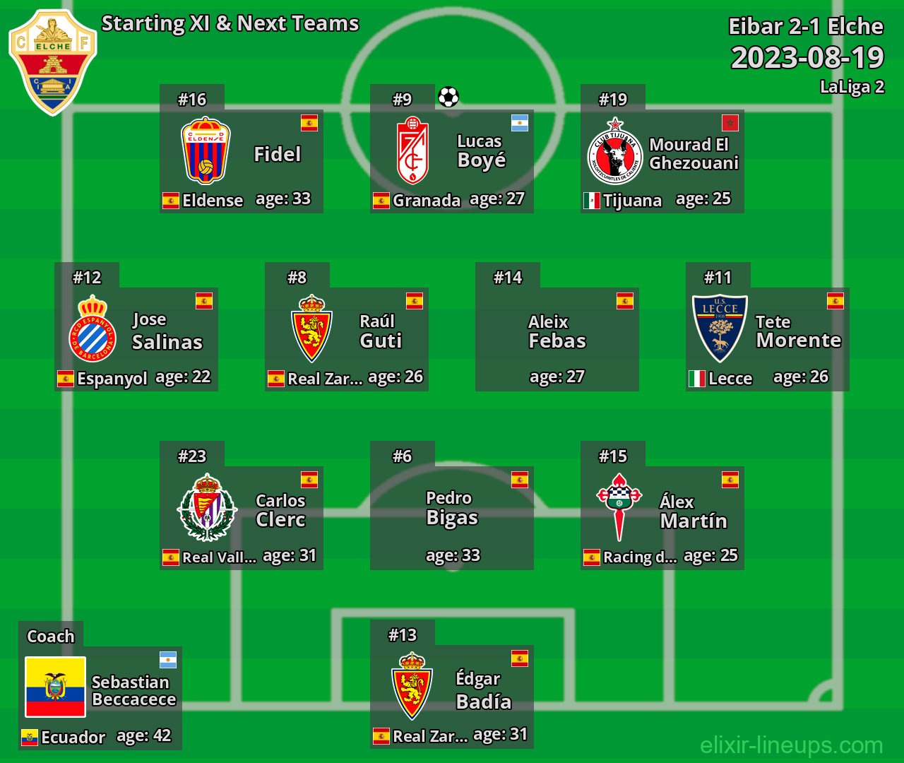 Elche Starting XI & Next Teams 2023-08-19