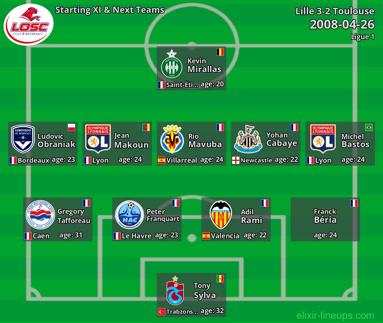 Lille Starting XI & Next Teams 2008-04-26