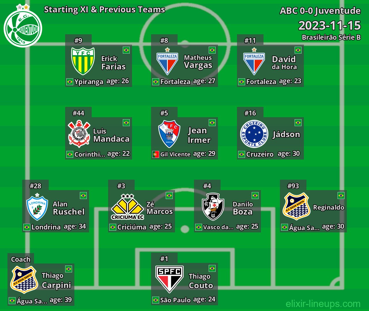 Juventude Starting XI & Previous Teams 2023-11-15