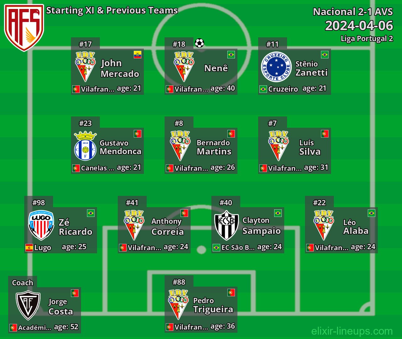 AVS Starting XI & Previous Teams 2024-04-06