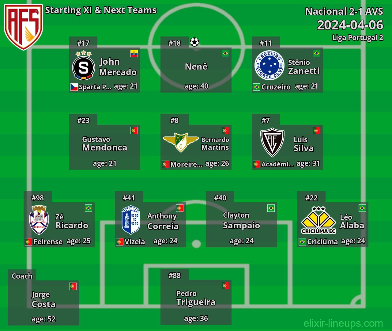 AVS Starting XI & Next Teams 2024-04-06