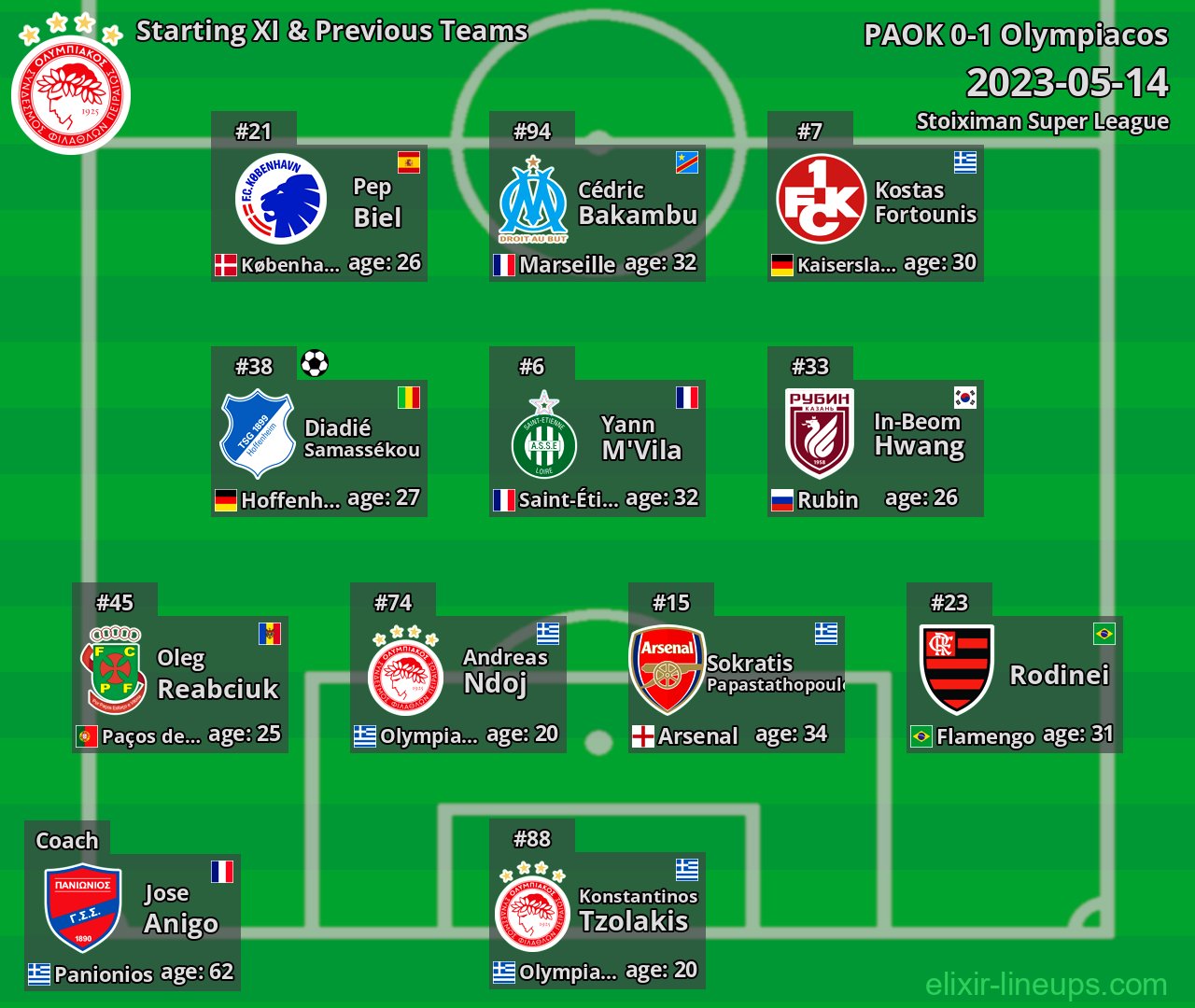 Olympiacos Starting XI & Previous Teams 2023-05-14