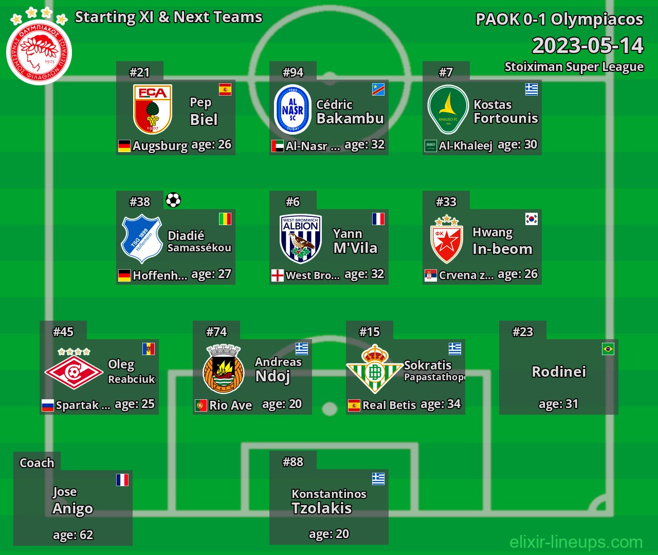 Olympiacos Starting XI & Next Teams 2023-05-14