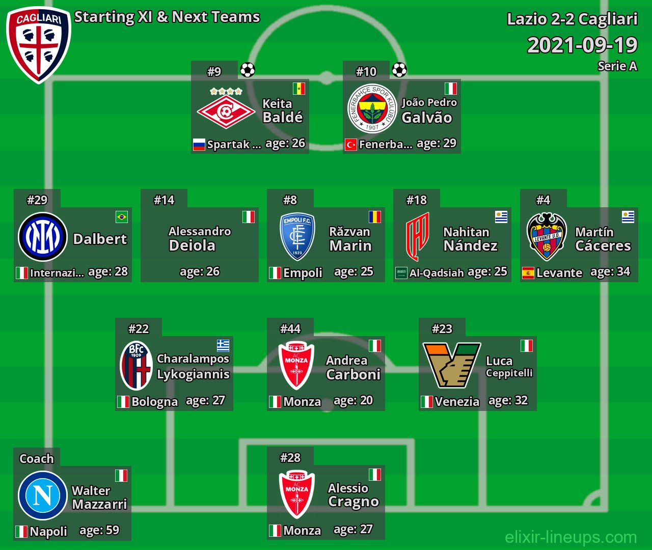 Cagliari Starting XI & Next Teams 2021-09-19