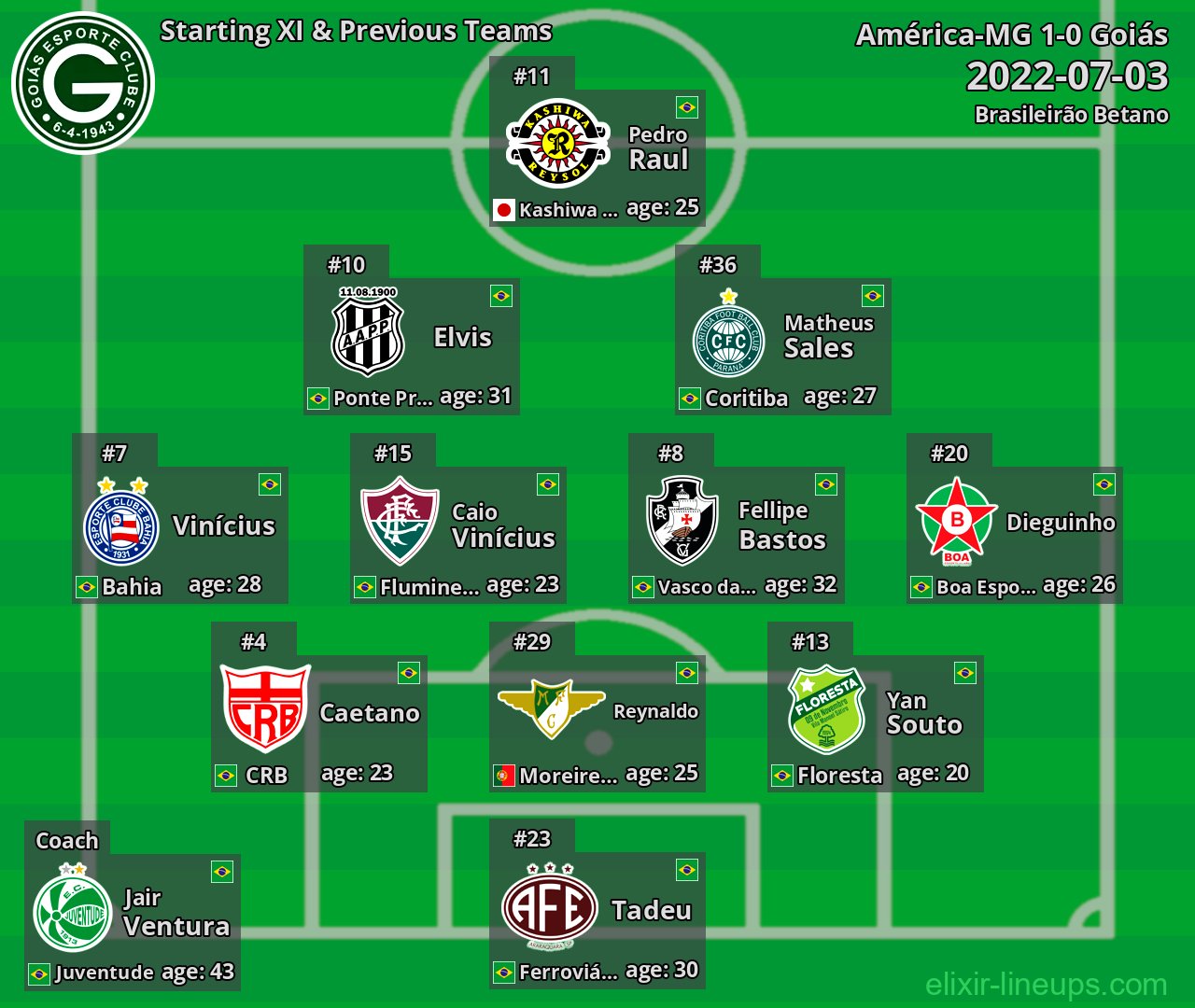 Goiás Starting XI & Previous Teams 2022-07-03