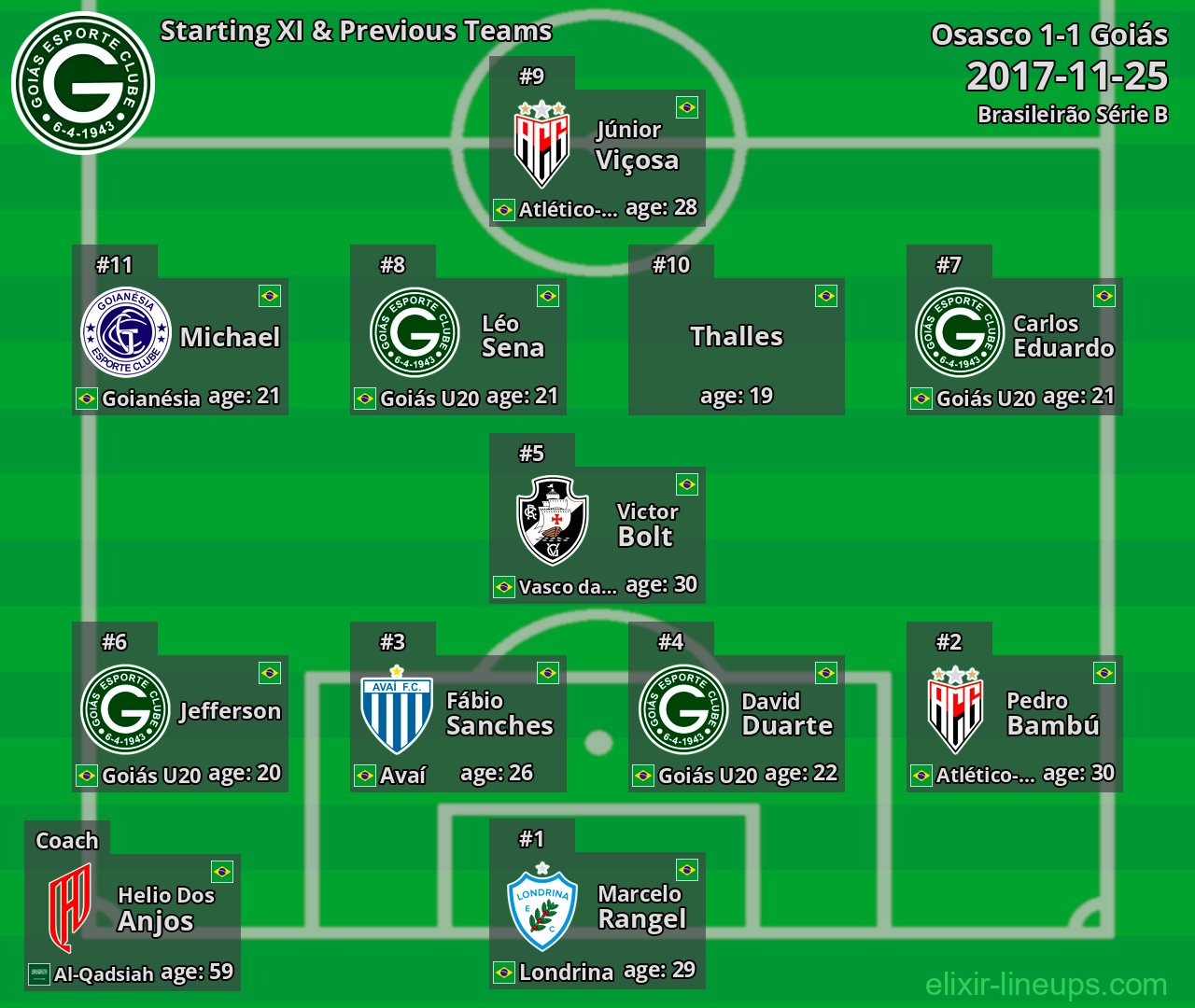 Goiás Starting XI & Previous Teams 2017-11-25