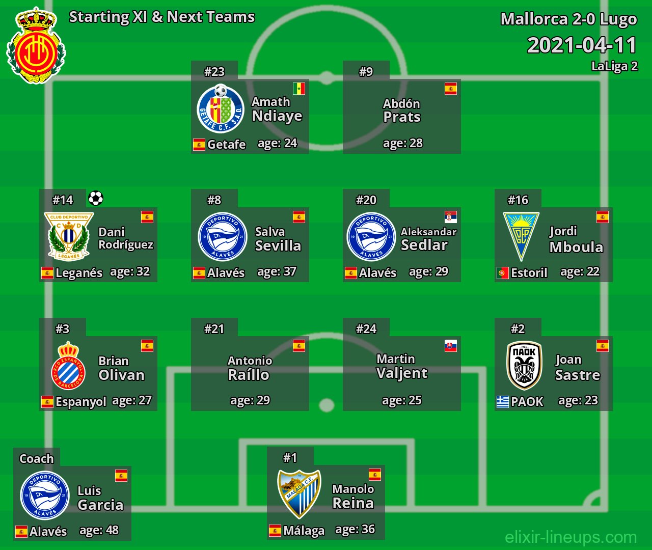 Mallorca Starting XI & Next Teams 2021-04-11