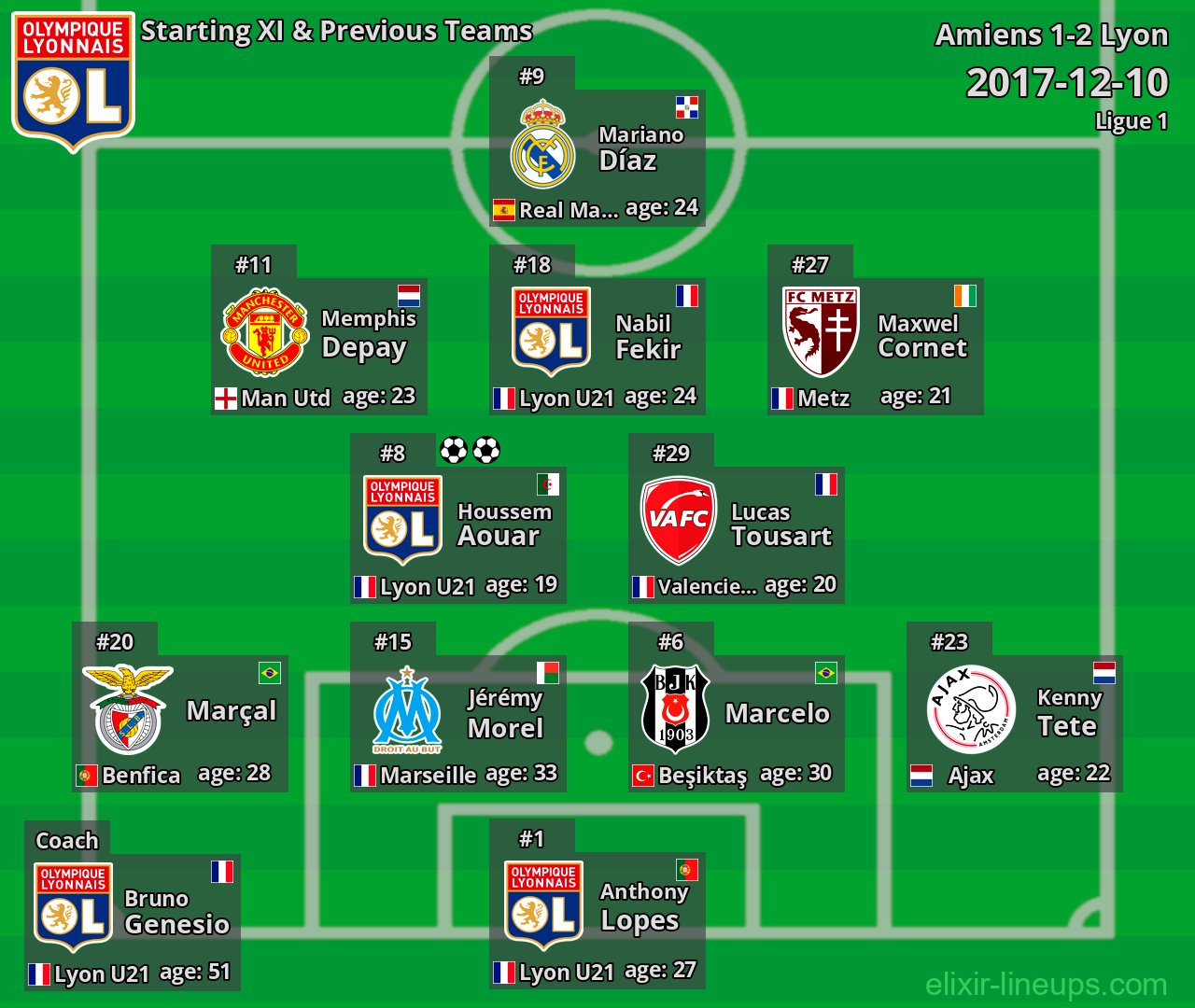Lyon Starting XI & Previous Teams 2017-12-10