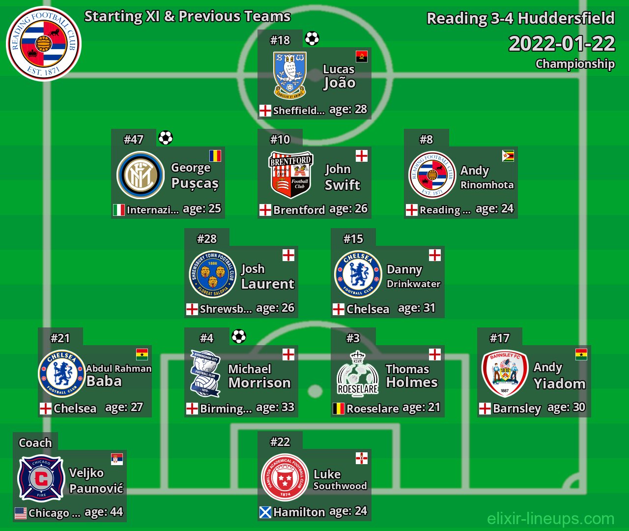 Reading Starting XI & Previous Teams 2022-01-22