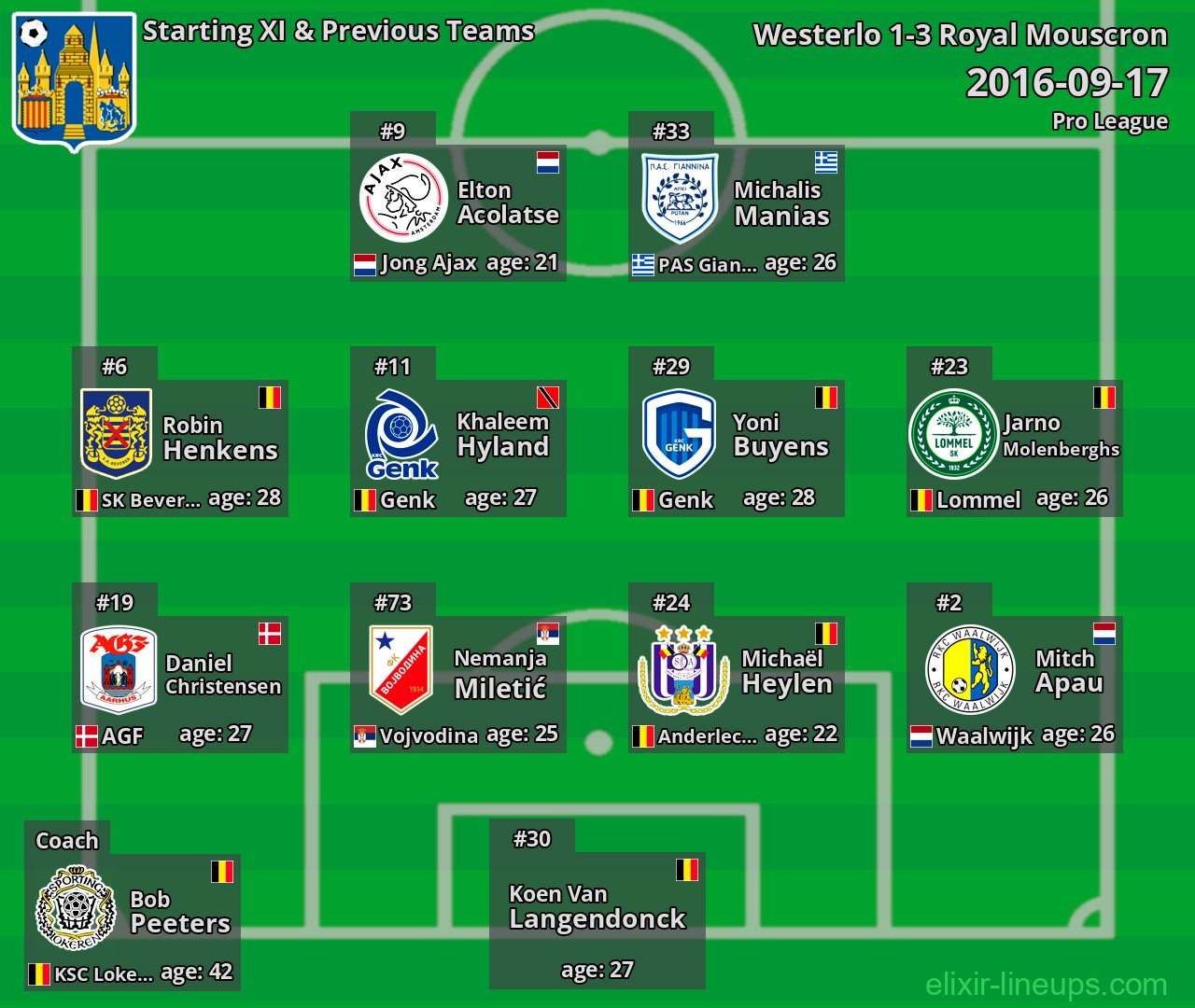 Westerlo Starting XI & Previous Teams 2016-09-17