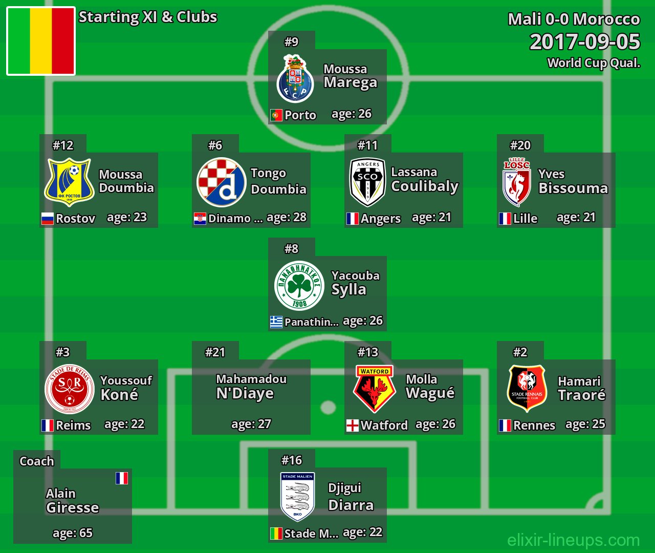Mali Starting XI 2017-09-05