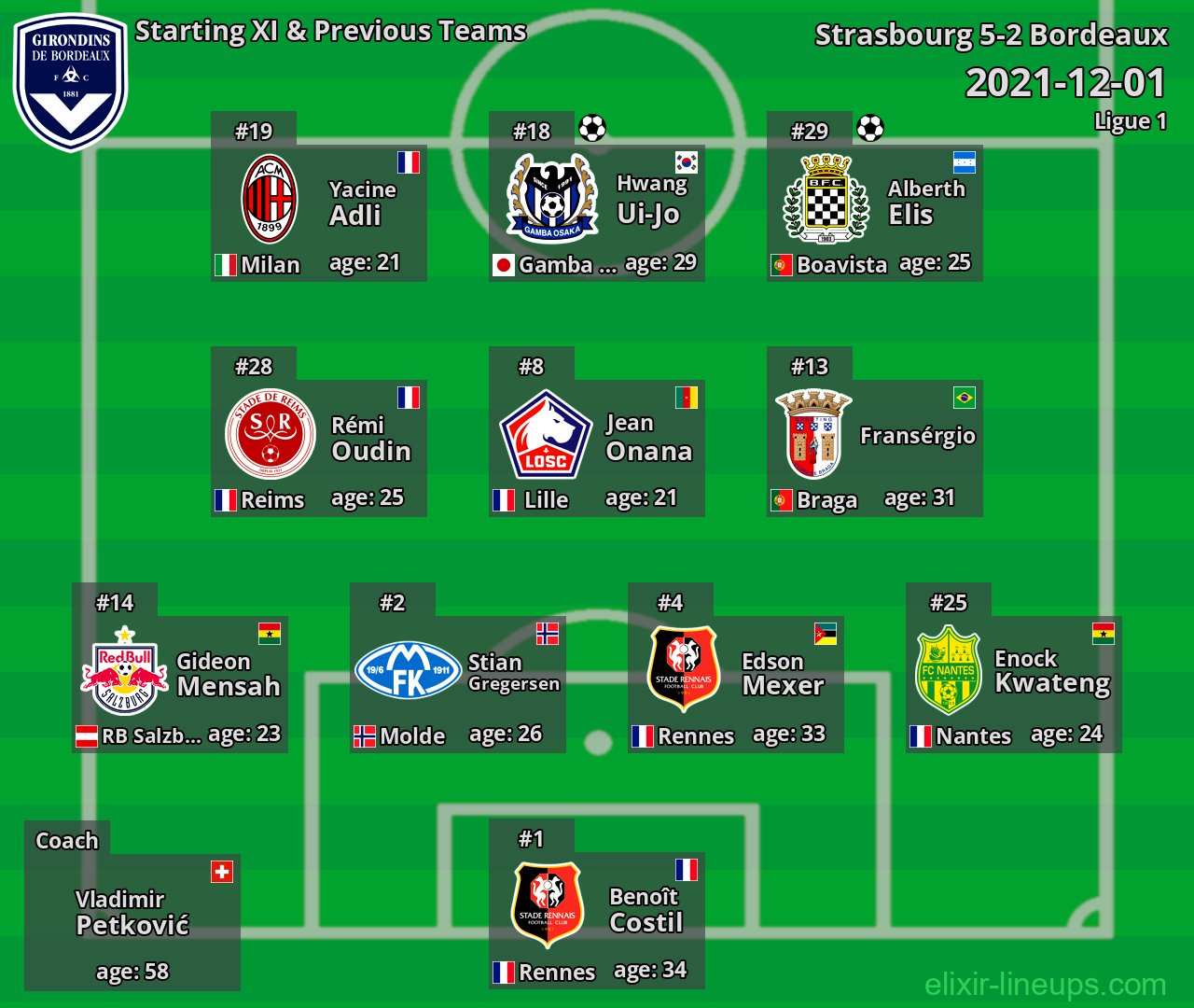 Bordeaux Starting XI & Previous Teams 2021-12-01