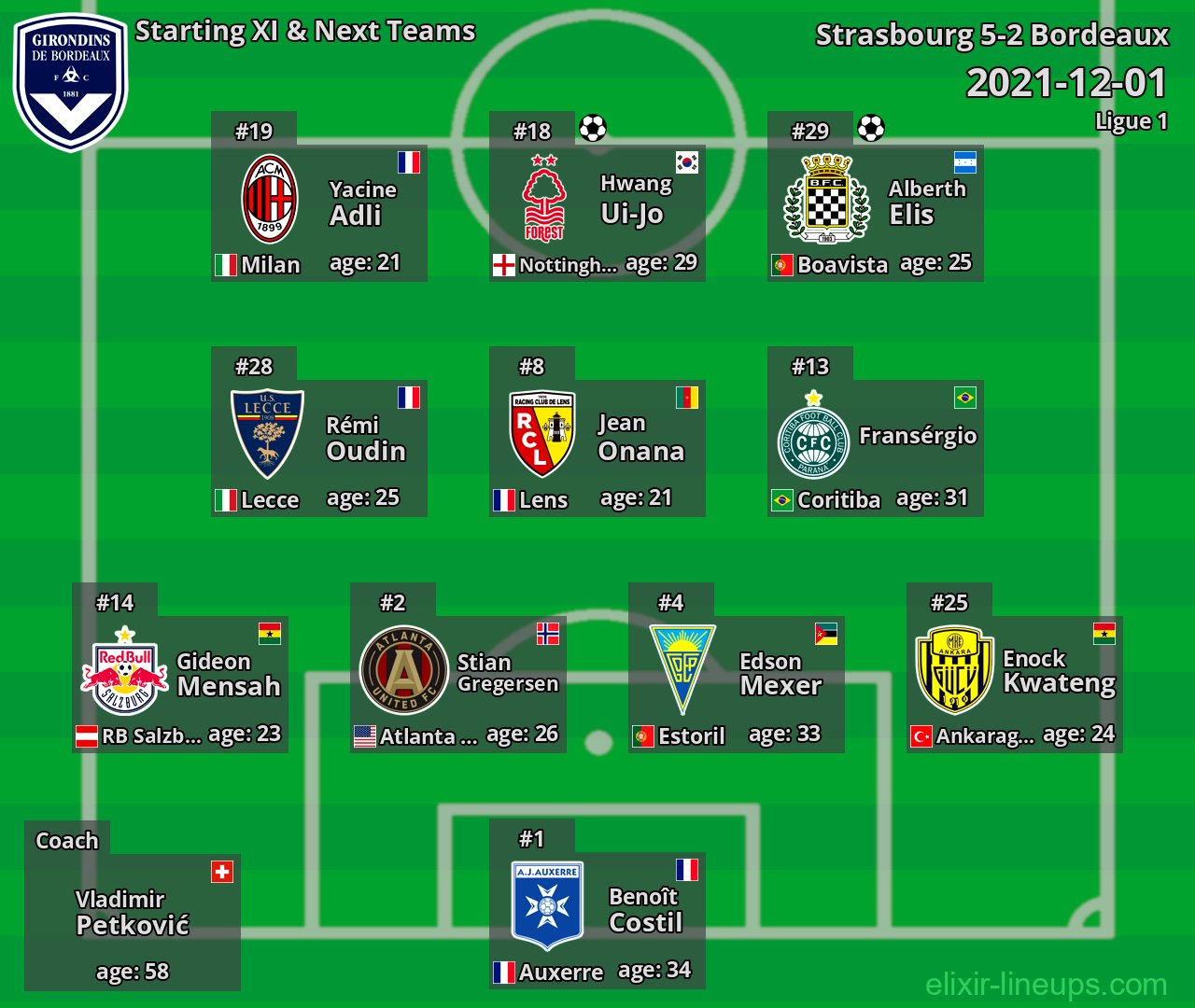 Bordeaux Starting XI & Next Teams 2021-12-01