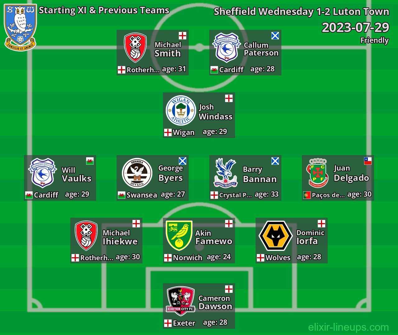Sheffield Wednesday Starting XI & Previous Teams 2023-07-29