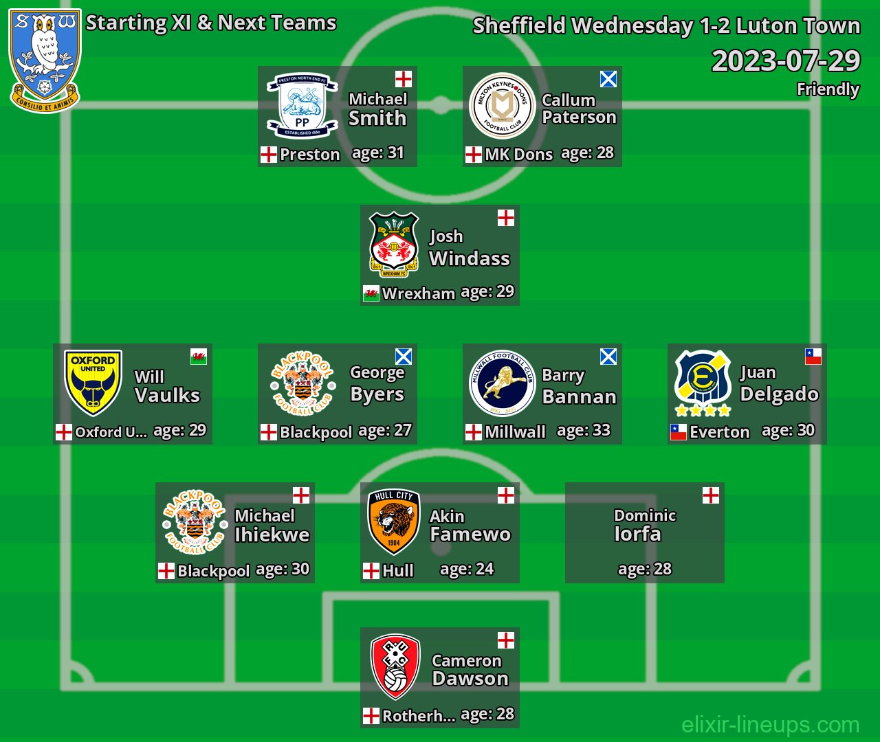 Sheffield Wednesday Starting XI & Next Teams 2023-07-29