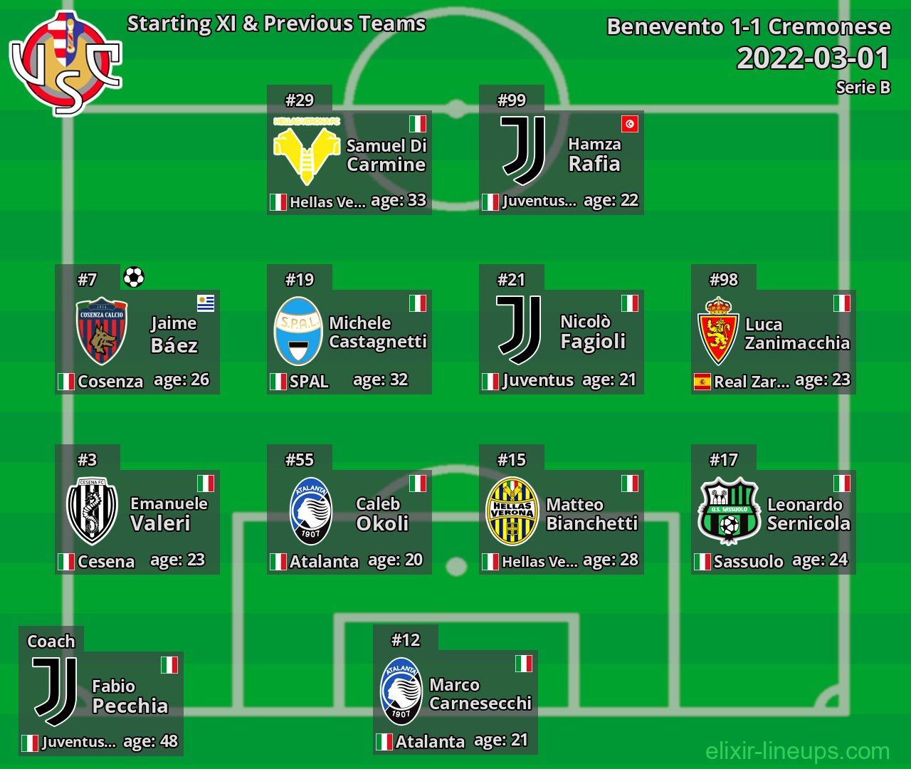 Cremonese Starting XI & Previous Teams 2022-03-01