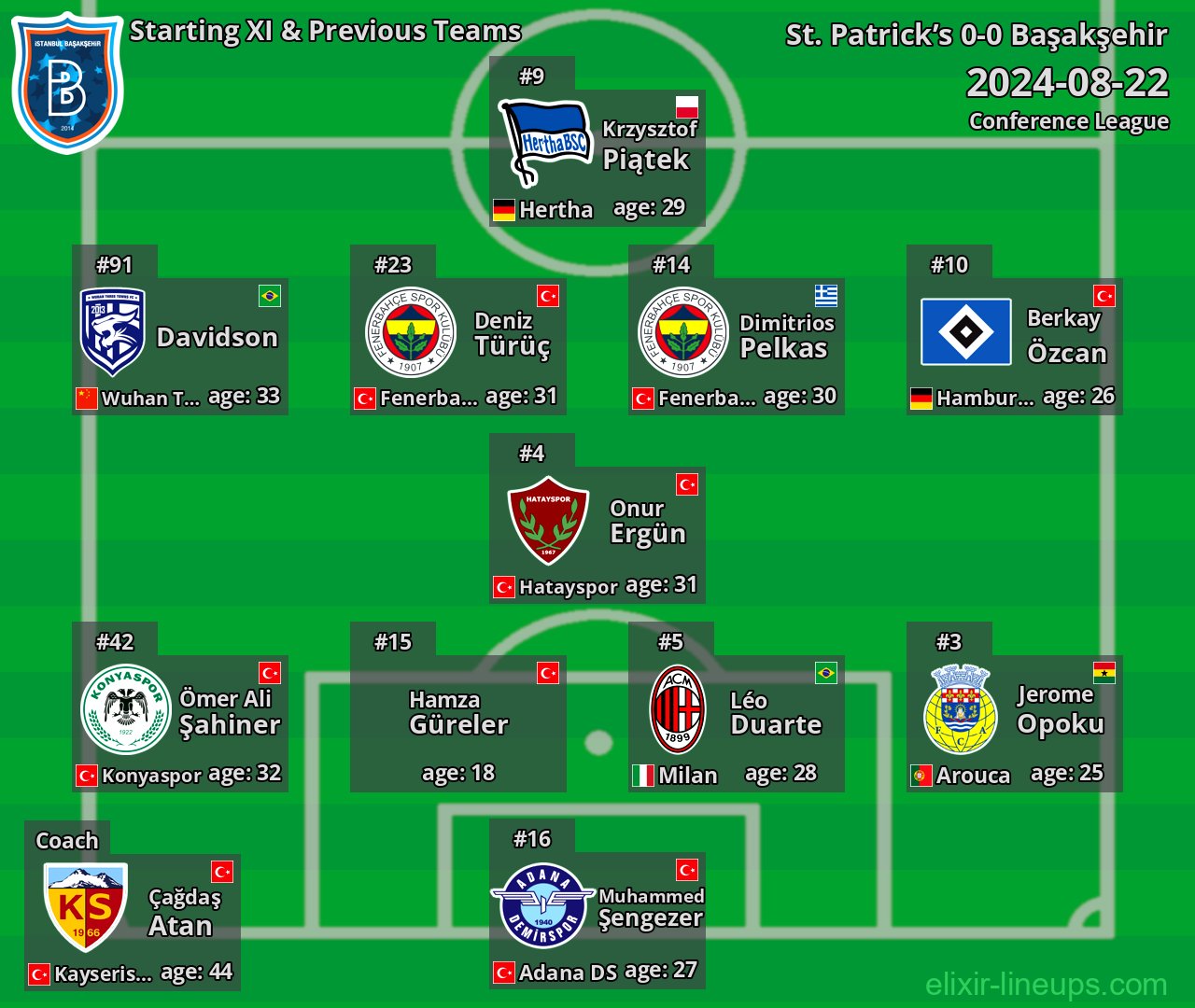 Başakşehir Starting XI & Previous Teams 2024-08-22
