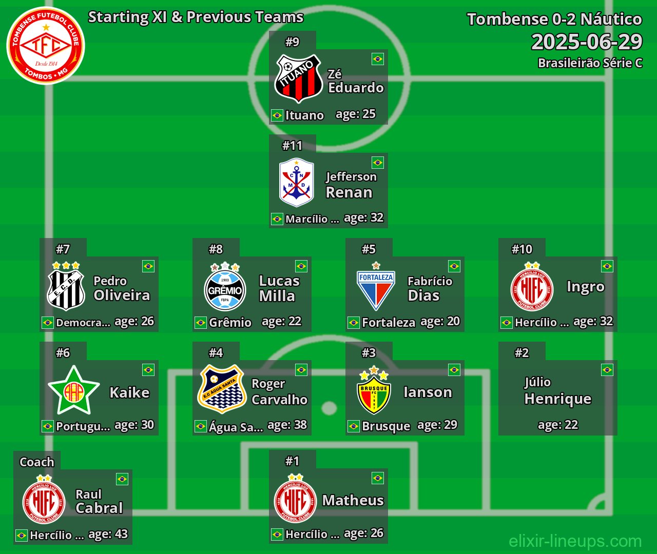 Tombense Starting XI & Previous Teams 2025-06-29