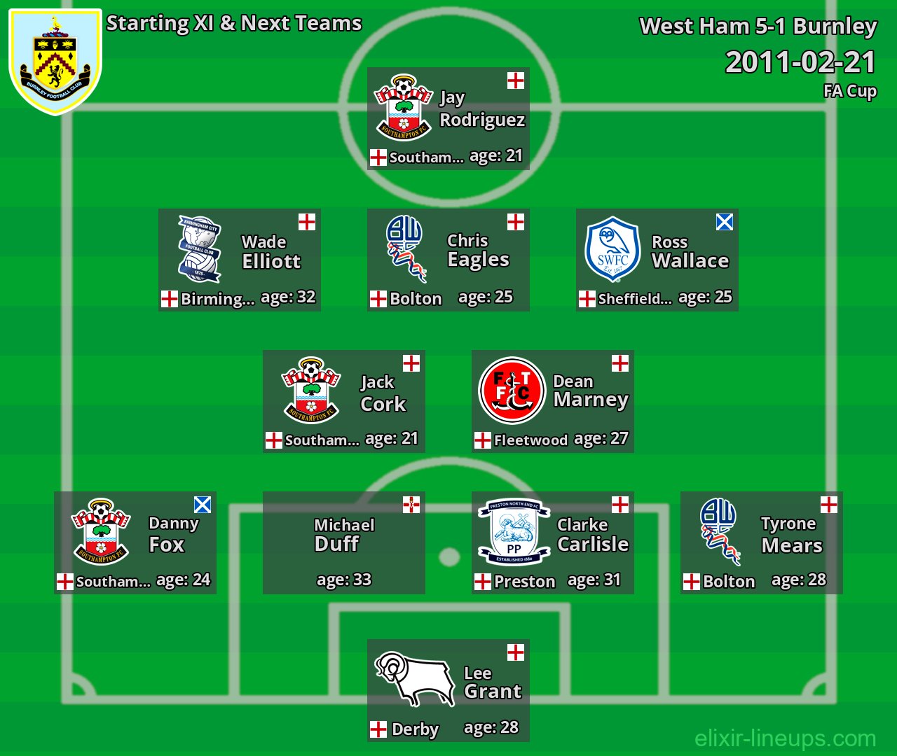 Burnley Starting XI & Next Teams 2011-02-21